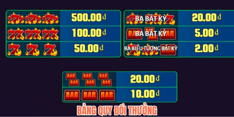Bảng tỷ lệ siêu chi tiết cho khách hàng Bảng tỷ lệ siêu chi tiết cho khách hàng