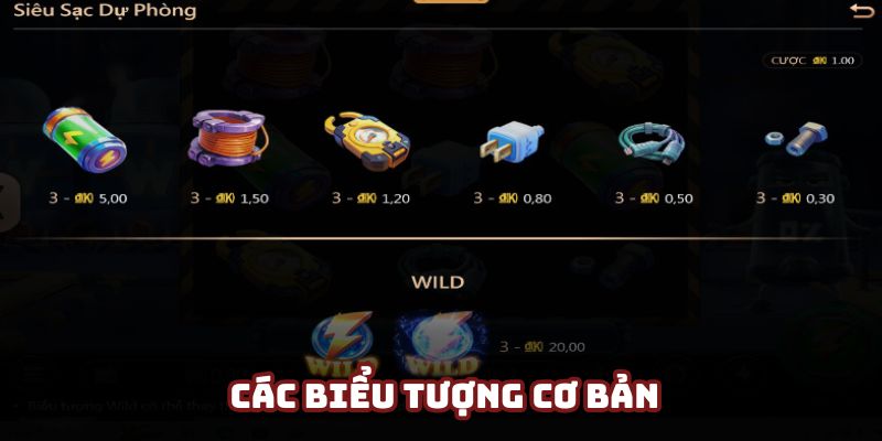 Bảng thanh toán các biểu tượng có trong game Bảng thanh toán các biểu tượng có trong game